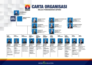 carta organisasi